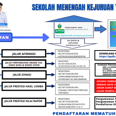 Berita