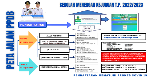 Peneriman Peserta Didik Baru (PPDB) SMKN 13 Medan